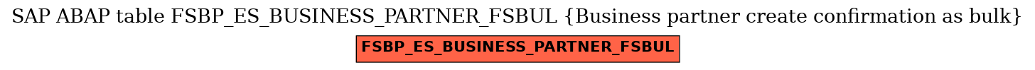 E-R Diagram for table FSBP_ES_BUSINESS_PARTNER_FSBUL (Business partner create confirmation as bulk)
