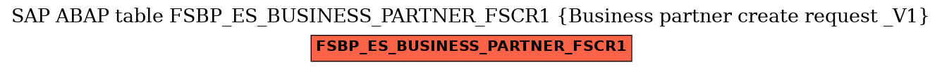 E-R Diagram for table FSBP_ES_BUSINESS_PARTNER_FSCR1 (Business partner create request _V1)