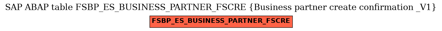 E-R Diagram for table FSBP_ES_BUSINESS_PARTNER_FSCRE (Business partner create confirmation _V1)