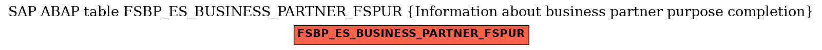 E-R Diagram for table FSBP_ES_BUSINESS_PARTNER_FSPUR (Information about business partner purpose completion)