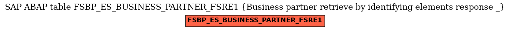 E-R Diagram for table FSBP_ES_BUSINESS_PARTNER_FSRE1 (Business partner retrieve by identifying elements response _)