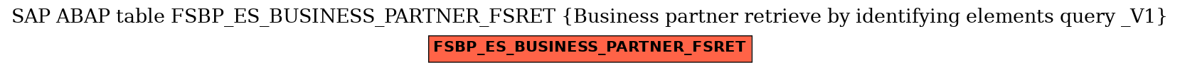 E-R Diagram for table FSBP_ES_BUSINESS_PARTNER_FSRET (Business partner retrieve by identifying elements query _V1)
