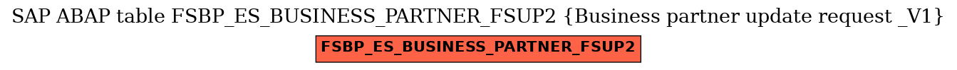E-R Diagram for table FSBP_ES_BUSINESS_PARTNER_FSUP2 (Business partner update request _V1)