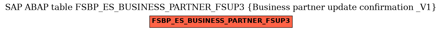 E-R Diagram for table FSBP_ES_BUSINESS_PARTNER_FSUP3 (Business partner update confirmation _V1)