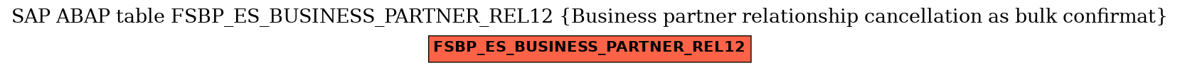 E-R Diagram for table FSBP_ES_BUSINESS_PARTNER_REL12 (Business partner relationship cancellation as bulk confirmat)