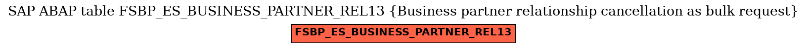 E-R Diagram for table FSBP_ES_BUSINESS_PARTNER_REL13 (Business partner relationship cancellation as bulk request)