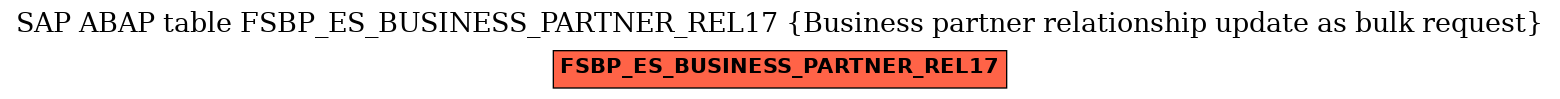 E-R Diagram for table FSBP_ES_BUSINESS_PARTNER_REL17 (Business partner relationship update as bulk request)