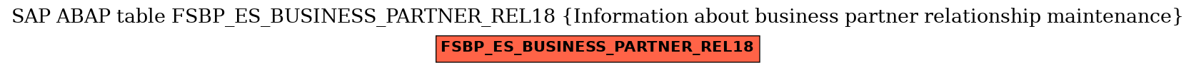 E-R Diagram for table FSBP_ES_BUSINESS_PARTNER_REL18 (Information about business partner relationship maintenance)