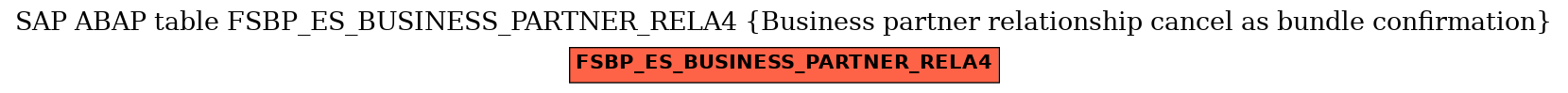 E-R Diagram for table FSBP_ES_BUSINESS_PARTNER_RELA4 (Business partner relationship cancel as bundle confirmation)