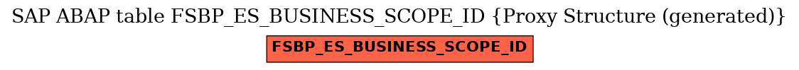 E-R Diagram for table FSBP_ES_BUSINESS_SCOPE_ID (Proxy Structure (generated))