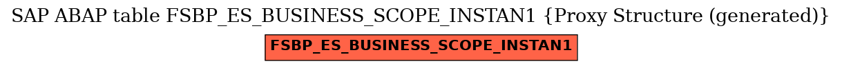 E-R Diagram for table FSBP_ES_BUSINESS_SCOPE_INSTAN1 (Proxy Structure (generated))