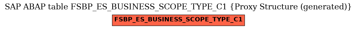 E-R Diagram for table FSBP_ES_BUSINESS_SCOPE_TYPE_C1 (Proxy Structure (generated))