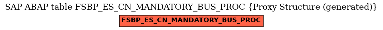 E-R Diagram for table FSBP_ES_CN_MANDATORY_BUS_PROC (Proxy Structure (generated))