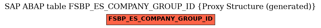 E-R Diagram for table FSBP_ES_COMPANY_GROUP_ID (Proxy Structure (generated))