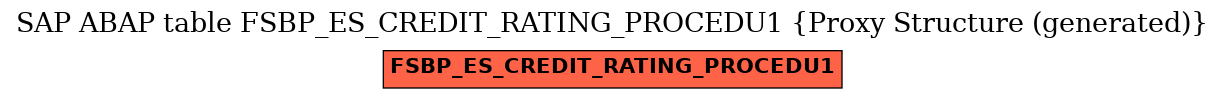 E-R Diagram for table FSBP_ES_CREDIT_RATING_PROCEDU1 (Proxy Structure (generated))