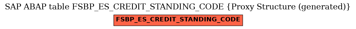 E-R Diagram for table FSBP_ES_CREDIT_STANDING_CODE (Proxy Structure (generated))