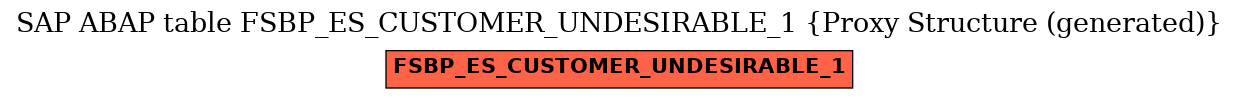 E-R Diagram for table FSBP_ES_CUSTOMER_UNDESIRABLE_1 (Proxy Structure (generated))