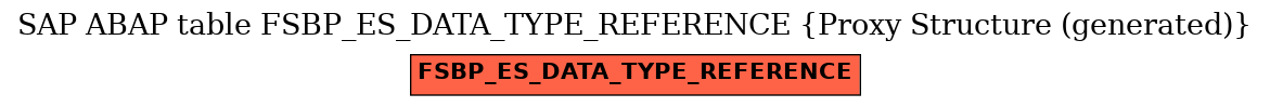 E-R Diagram for table FSBP_ES_DATA_TYPE_REFERENCE (Proxy Structure (generated))