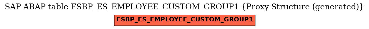 E-R Diagram for table FSBP_ES_EMPLOYEE_CUSTOM_GROUP1 (Proxy Structure (generated))