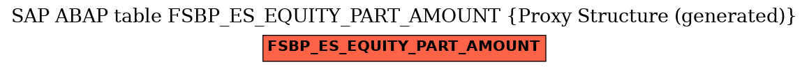 E-R Diagram for table FSBP_ES_EQUITY_PART_AMOUNT (Proxy Structure (generated))