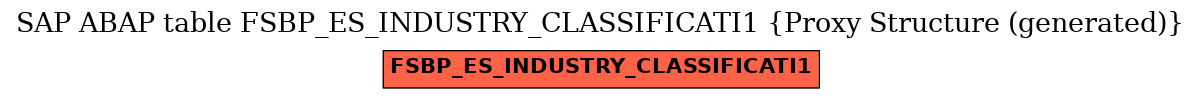 E-R Diagram for table FSBP_ES_INDUSTRY_CLASSIFICATI1 (Proxy Structure (generated))