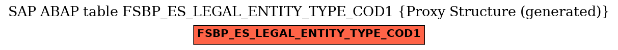 E-R Diagram for table FSBP_ES_LEGAL_ENTITY_TYPE_COD1 (Proxy Structure (generated))
