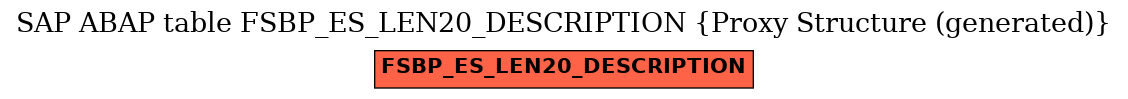 E-R Diagram for table FSBP_ES_LEN20_DESCRIPTION (Proxy Structure (generated))