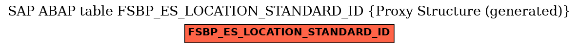 E-R Diagram for table FSBP_ES_LOCATION_STANDARD_ID (Proxy Structure (generated))