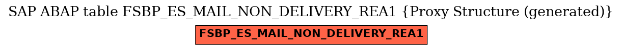 E-R Diagram for table FSBP_ES_MAIL_NON_DELIVERY_REA1 (Proxy Structure (generated))
