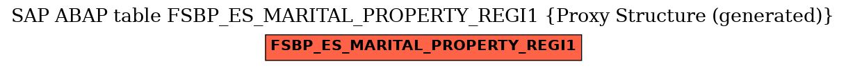 E-R Diagram for table FSBP_ES_MARITAL_PROPERTY_REGI1 (Proxy Structure (generated))