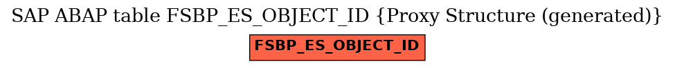 E-R Diagram for table FSBP_ES_OBJECT_ID (Proxy Structure (generated))