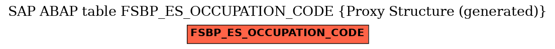 E-R Diagram for table FSBP_ES_OCCUPATION_CODE (Proxy Structure (generated))