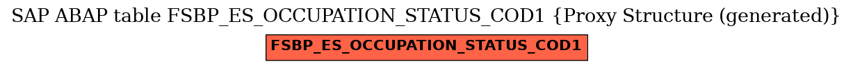 E-R Diagram for table FSBP_ES_OCCUPATION_STATUS_COD1 (Proxy Structure (generated))