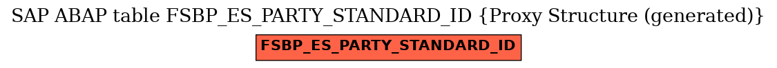 E-R Diagram for table FSBP_ES_PARTY_STANDARD_ID (Proxy Structure (generated))