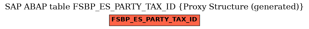 E-R Diagram for table FSBP_ES_PARTY_TAX_ID (Proxy Structure (generated))