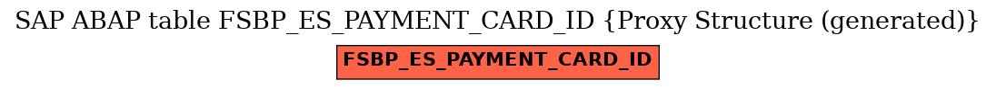 E-R Diagram for table FSBP_ES_PAYMENT_CARD_ID (Proxy Structure (generated))
