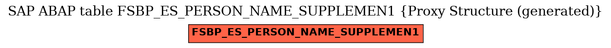 E-R Diagram for table FSBP_ES_PERSON_NAME_SUPPLEMEN1 (Proxy Structure (generated))