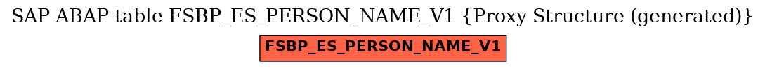E-R Diagram for table FSBP_ES_PERSON_NAME_V1 (Proxy Structure (generated))