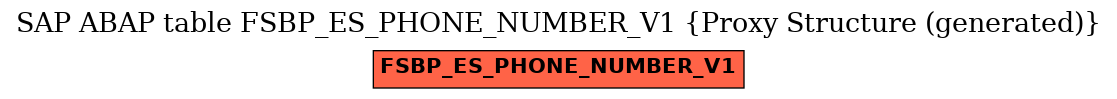 E-R Diagram for table FSBP_ES_PHONE_NUMBER_V1 (Proxy Structure (generated))