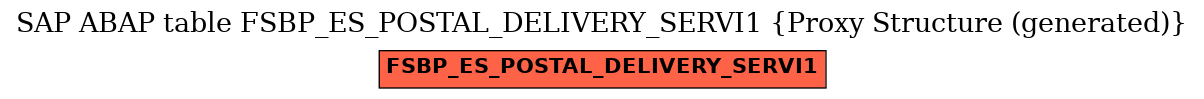 E-R Diagram for table FSBP_ES_POSTAL_DELIVERY_SERVI1 (Proxy Structure (generated))