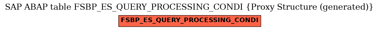 E-R Diagram for table FSBP_ES_QUERY_PROCESSING_CONDI (Proxy Structure (generated))