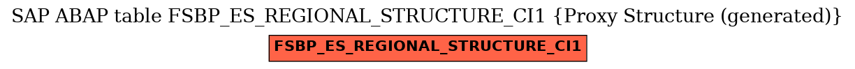 E-R Diagram for table FSBP_ES_REGIONAL_STRUCTURE_CI1 (Proxy Structure (generated))