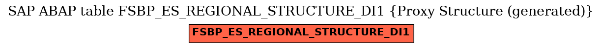 E-R Diagram for table FSBP_ES_REGIONAL_STRUCTURE_DI1 (Proxy Structure (generated))