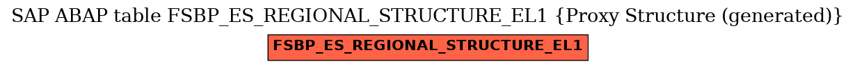 E-R Diagram for table FSBP_ES_REGIONAL_STRUCTURE_EL1 (Proxy Structure (generated))