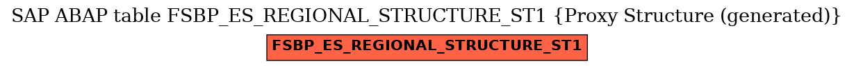 E-R Diagram for table FSBP_ES_REGIONAL_STRUCTURE_ST1 (Proxy Structure (generated))