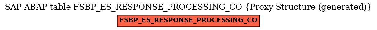 E-R Diagram for table FSBP_ES_RESPONSE_PROCESSING_CO (Proxy Structure (generated))