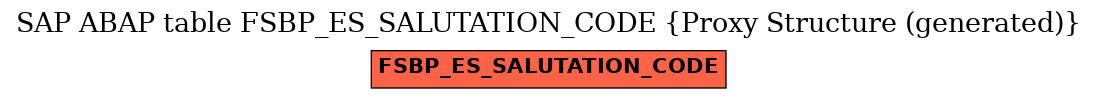E-R Diagram for table FSBP_ES_SALUTATION_CODE (Proxy Structure (generated))