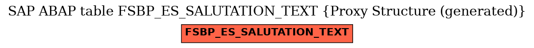 E-R Diagram for table FSBP_ES_SALUTATION_TEXT (Proxy Structure (generated))