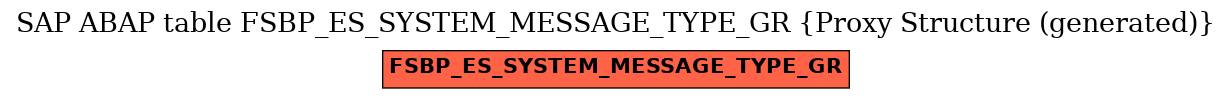 E-R Diagram for table FSBP_ES_SYSTEM_MESSAGE_TYPE_GR (Proxy Structure (generated))