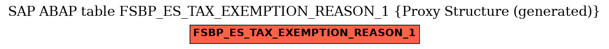 E-R Diagram for table FSBP_ES_TAX_EXEMPTION_REASON_1 (Proxy Structure (generated))